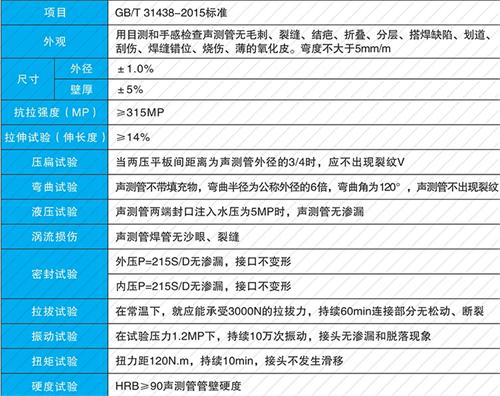 寒亭钳压式声测管供应性能特点